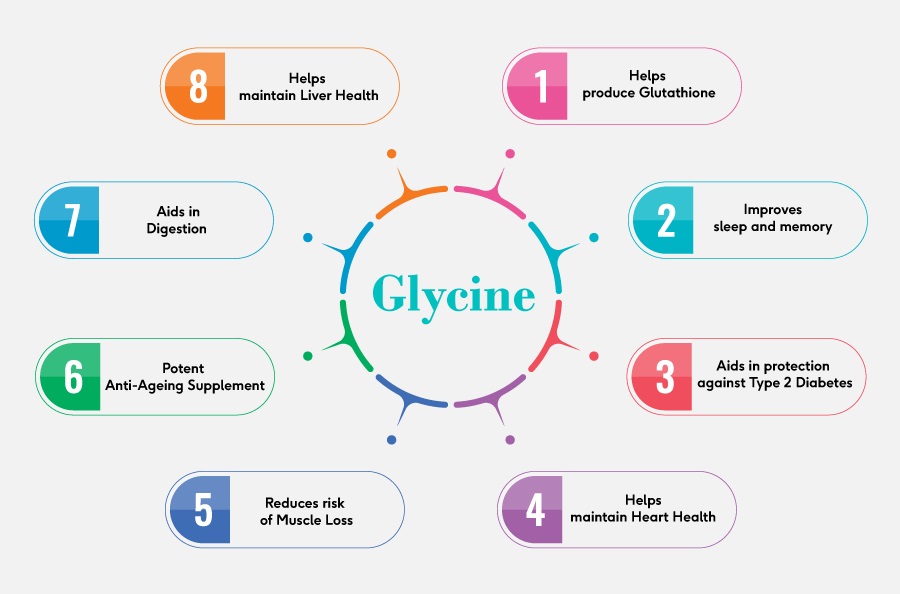 infographic-What-is-glycine-and-what-are-its-uses-